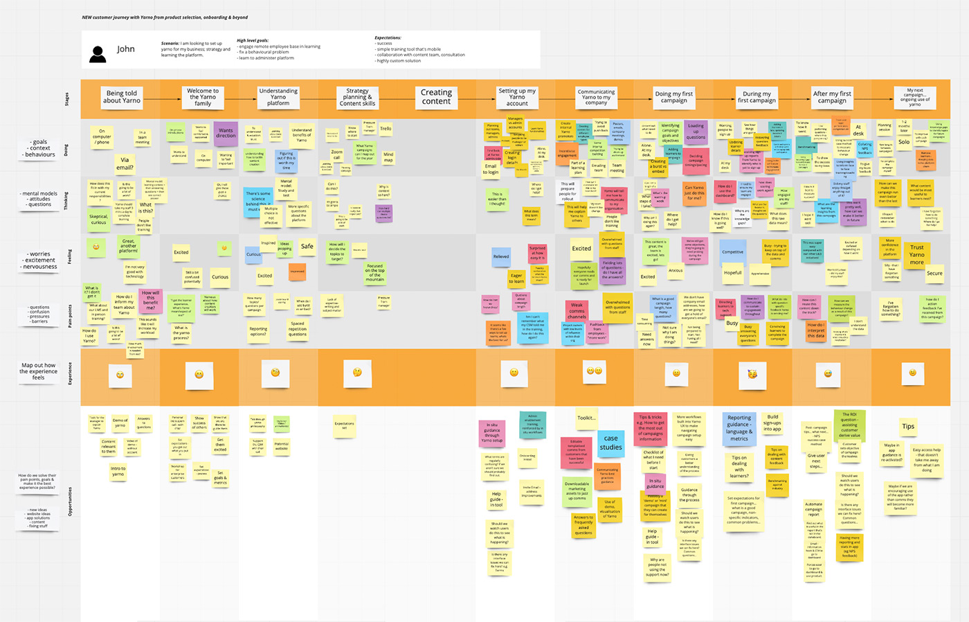 customer journey map