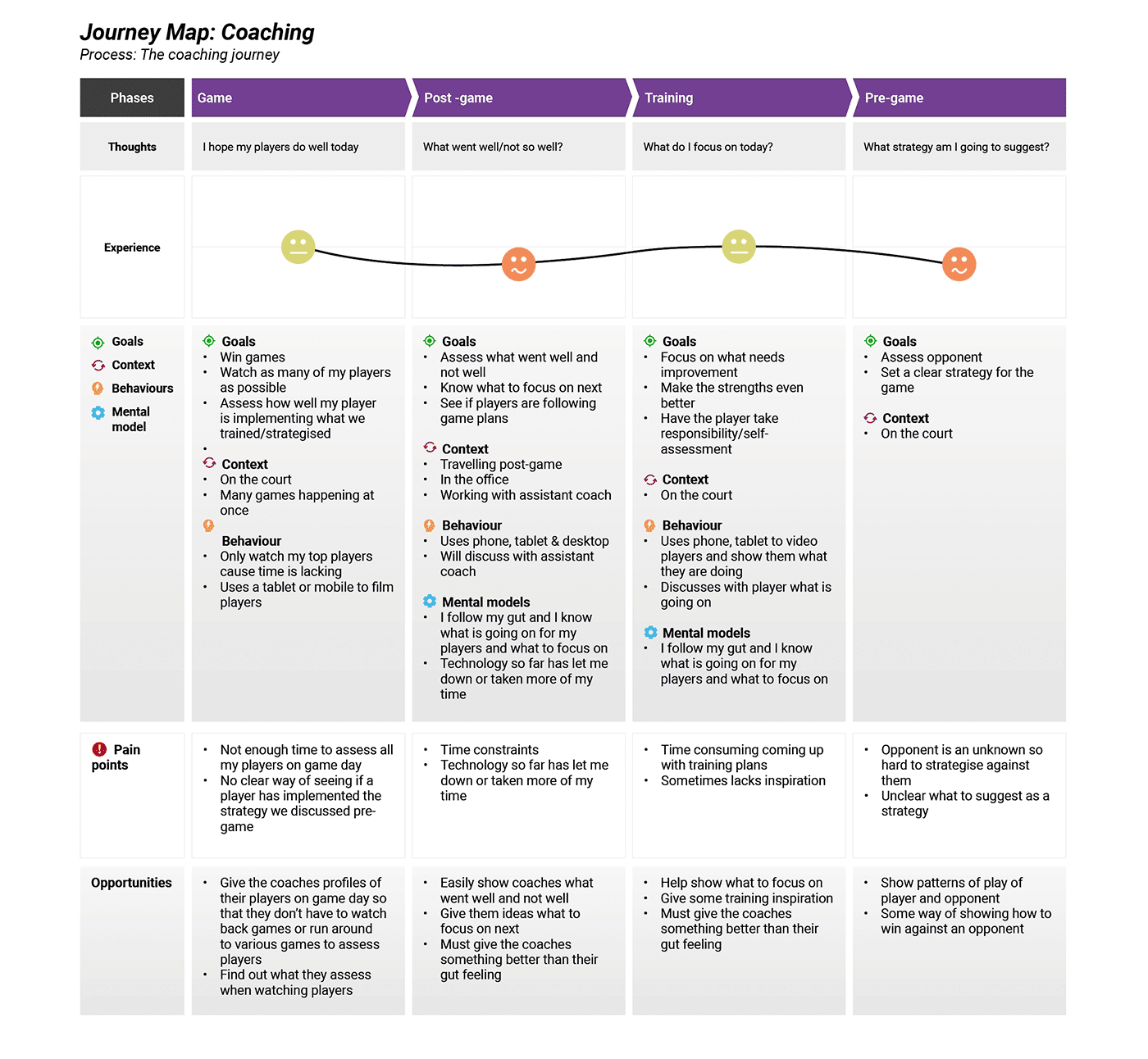 journey map