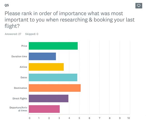 survey