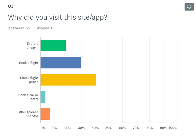 survey